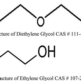  Dietylenoglicol – En underbar byggsten för mångsidiga applikationer!