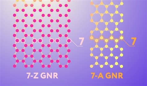  Graphene: Ett Undervisande Material för Framtidens Elektronik!