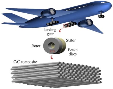 Hybridkompositmaterial - Utveckling av nya generationer inom flyg- och fordonsindustrin!