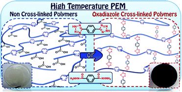 Oxadiazol Polymerer – Innovativa Material för Högpresterande Applikationer!