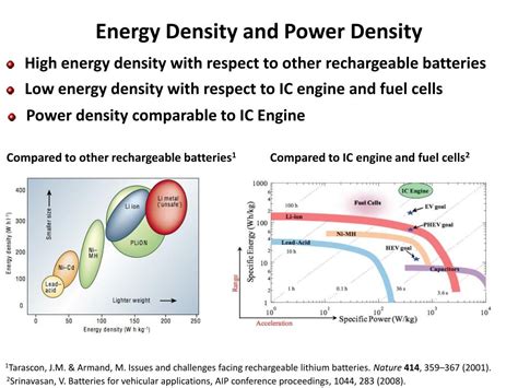 Xenon Halides För Batterier Med Högre Energi Densitet!